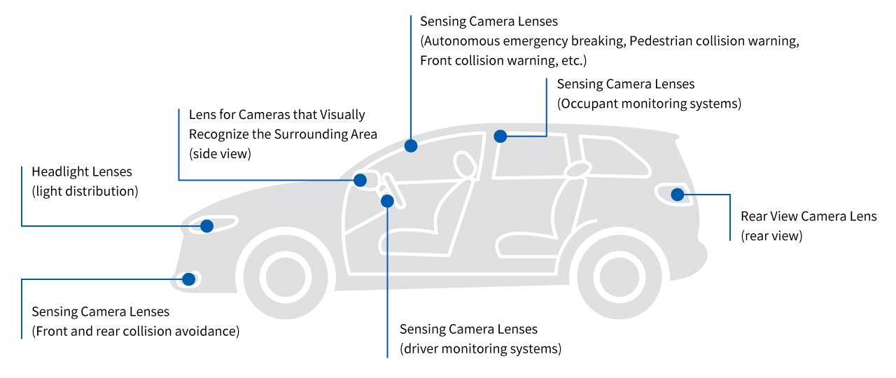 TAMRON automotive lenses overview